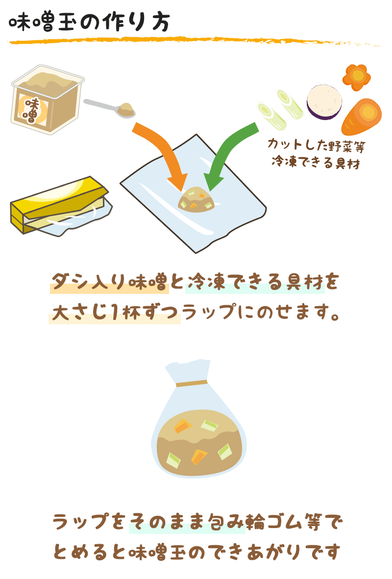 味噌玉の作り方