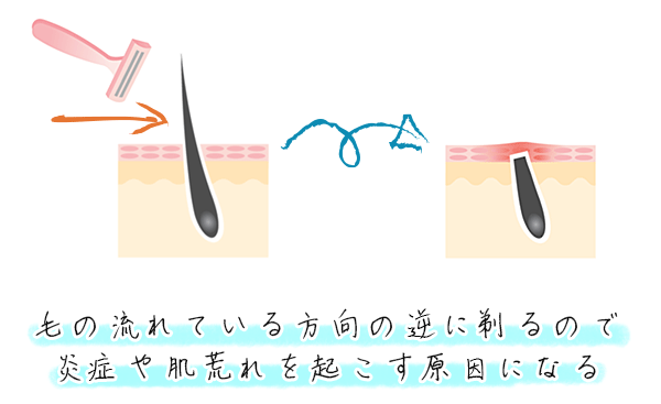 カミソリで毛を剃る